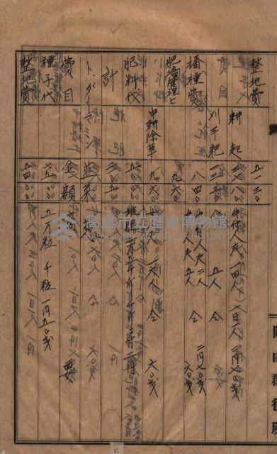 高臨營第一號ノ內三第（1）號
高臨營第一號ノ內九第（1）號
（施機第一九一、零一二番電）藏品圖，第153張