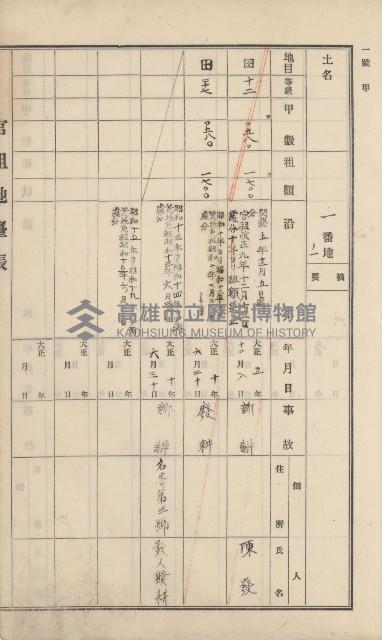 杉林庄官租地臺帳（二冊之內第一號）藏品圖，第153張