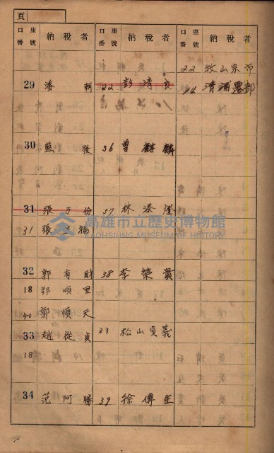 高雄州鳳山郡鳥松庄夢裡、崎子脚、十九灣家屋稅名寄帳
（一冊之內第一號）藏品圖，第153張