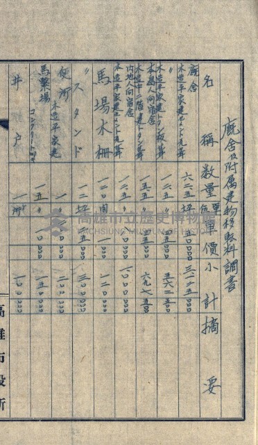 州有地貸付綴（高雄市）藏品圖，第158張