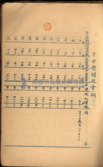 貸渡（旗山、恆春郡－被許可人赤司初太郎）藏品圖，第154張