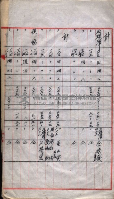 會計檢察院關係書類藏品圖，第152張
