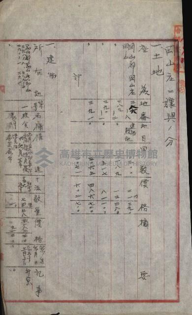 州財產－小學校市街庄（無償讓與）藏品圖，第165張