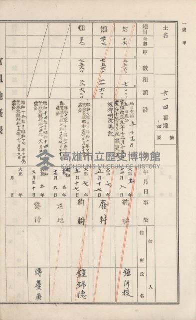 美濃庄官租地臺帳（二冊之內第二號）藏品圖，第153張