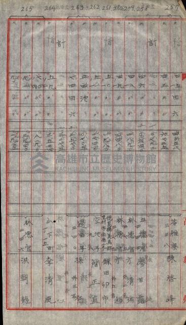 宿舍用地買收書類（林德官、五塊厝－州有財產）藏品圖，第155張