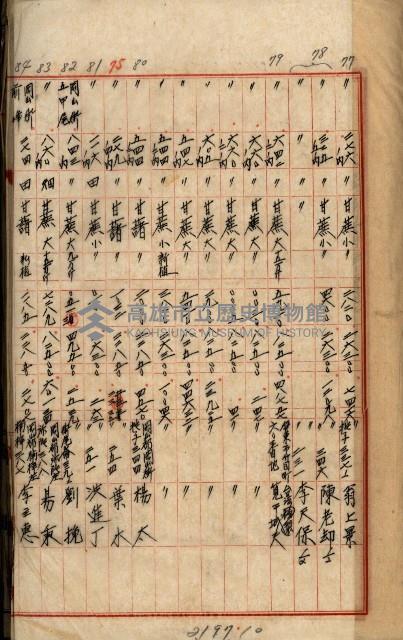 十六號、十七號、十八號用地買收藏品圖，第153張