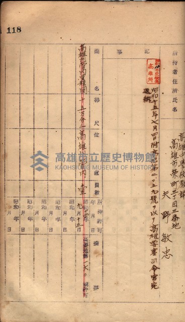 秘密地圖所持有者名簿（高雄州）藏品圖，第153張