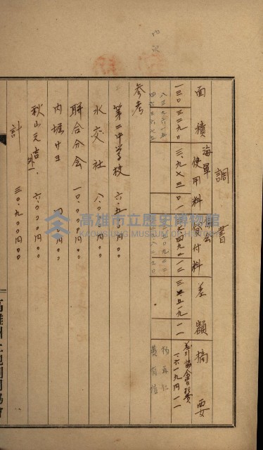 高雄州土地利用協會書類綴
（海軍用地使用許可關係）藏品圖，第154張