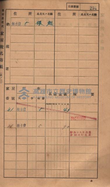 高雄州鳳山郡大樹庄無水寮家屋稅名寄帳
（二冊之內第二號）藏品圖，第53張