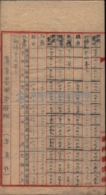 農耕貸銀表藏品圖，第53張