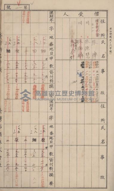 冊之內第○號
高雄州旗山郡旗山街貸付料名寄帳
臺灣拓殖株式會社藏品圖，第53張