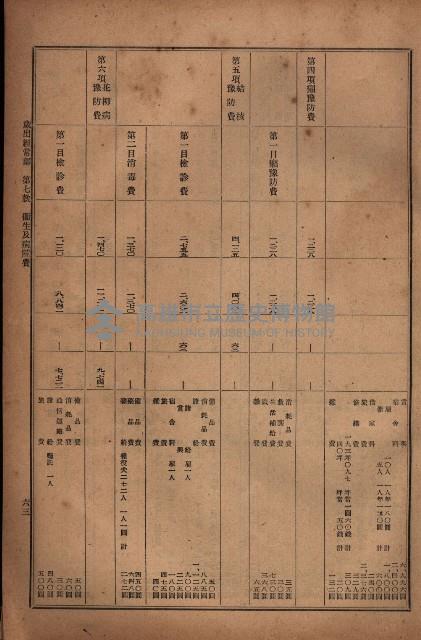 昭和十九年度高雄州豫算書藏品圖，第52張