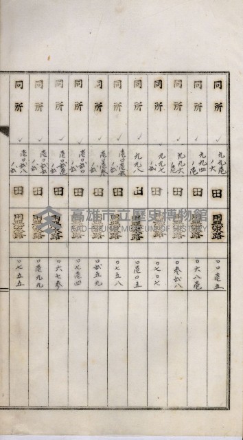 鳳山機場藏品圖，第53張