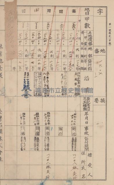 臺灣拓殖株式會社美濃社有地臺帳（二之一）藏品圖，第53張