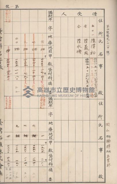 臺灣拓殖株式會社岡山貸付料名寄帳藏品圖，第53張