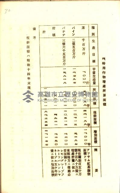 全島地理係長會議藏品圖，第54張