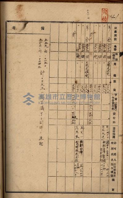 罹災救助基金土地貸下許可臺帳
（高雄州高雄市）藏品圖，第52張