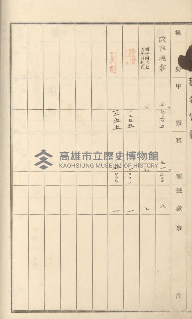 燕巢庄官租名寄帳（十六冊之內第三號）藏品圖，第53張