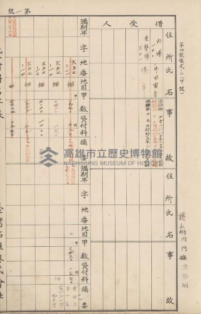 臺灣拓殖株式會社內門貸付料名寄帳藏品圖，第53張