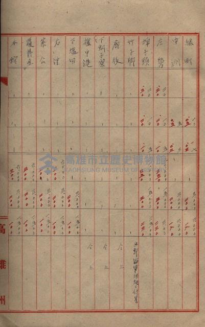 雜書類綴（州有財產係）藏品圖，第53張