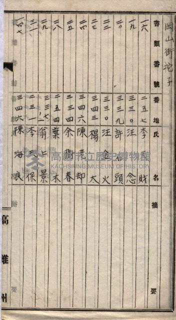 土地使用、土壤採取－十七號用地關係藏品圖，第53張