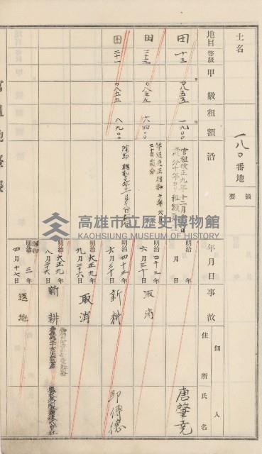 杉林庄官租地臺帳（二冊之內第二號）藏品圖，第53張