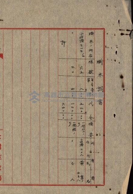大谷光瑞猊下買收書類藏品圖，第54張