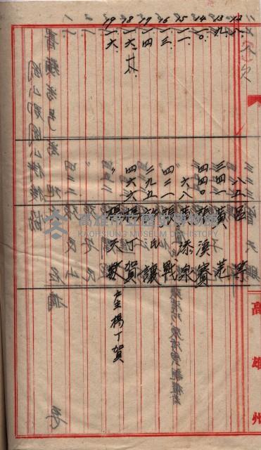 土地使用、土壤採取（崗山庄、後協）藏品圖，第53張