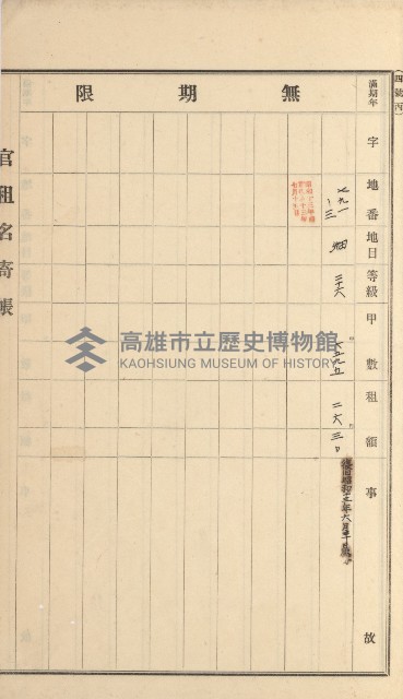 岡山街、楠梓庄官租名寄帳（十六冊之內第四號）藏品圖，第53張