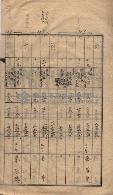 馬臨營第七二號ノ內第一三○號藏品圖，第53張