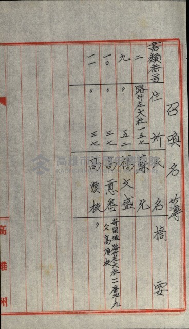 發信所其他買收綴藏品圖，第53張