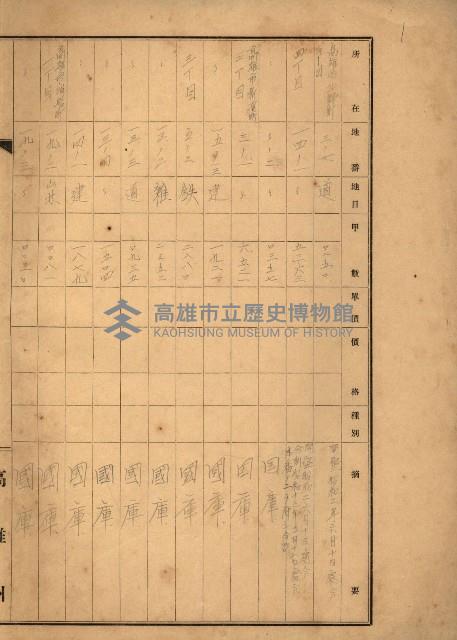 台灣製糖貸下地藏品圖，第53張