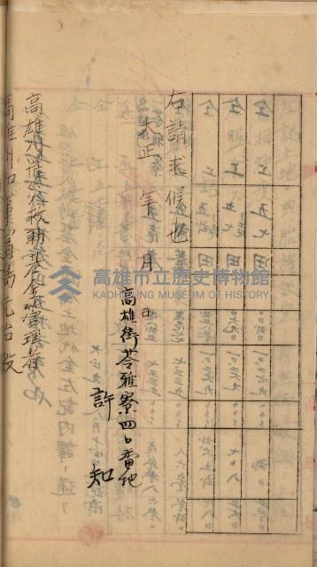 州財產－罹災救助基金所屬地ニ関スル登記原議書
（罹災救助－二十之五）藏品圖，第52張