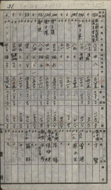 策源地買收綴藏品圖，第54張