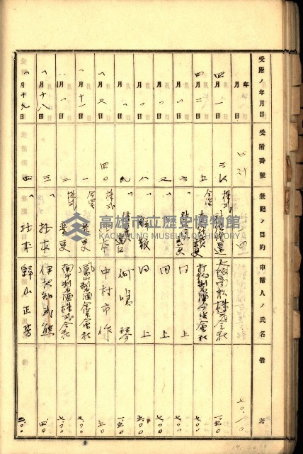 商業登記受付帳藏品圖，第53張