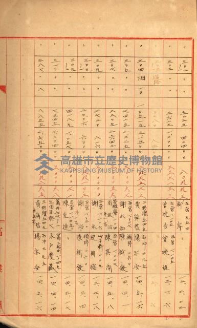 雜件－高雄州
（昭和十五年至十六年）藏品圖，第54張