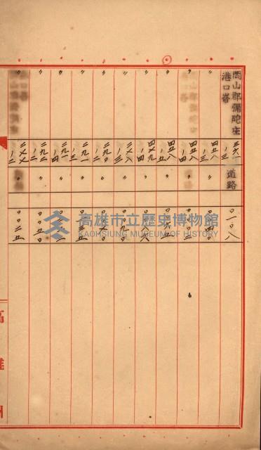 公用、公共用財產用途廢止書類藏品圖，第53張