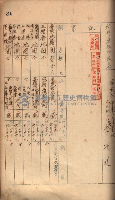 秘密地圖所持有者名簿（高雄州）藏品圖，第53張