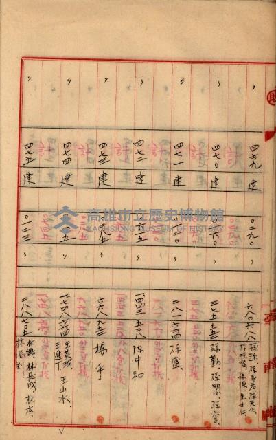 州財產－罹災救助買收
（罹災救助－二十之三）藏品圖，第52張