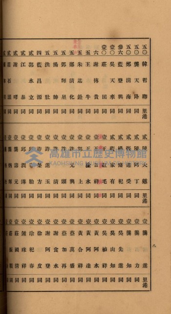 當管內法人ニ關スル相續稅資料作成關係書類
（直稅第一條資料係）藏品圖，第53張