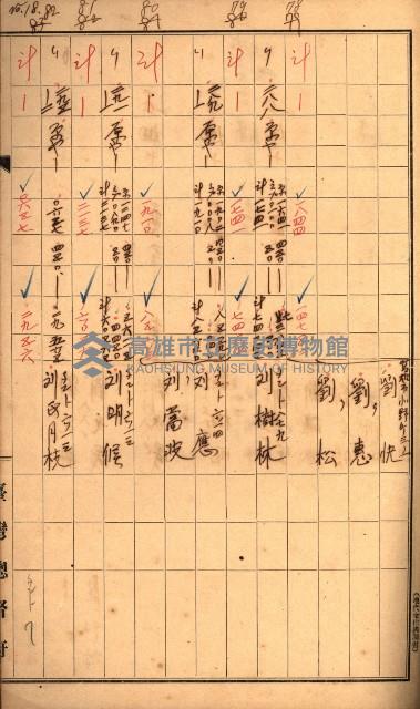 雜書綴（高雄地方土地改良）藏品圖，第53張