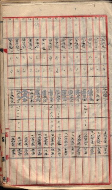  參考綴（土地區劃整理事業調）藏品圖，第353張