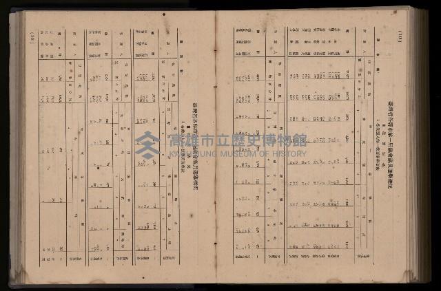 《臺灣省首屆民選縣市長暨縣市議員特輯》藏品圖，第352張