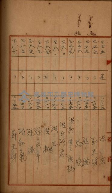 州財產－罹災救助買收
（罹災救助－二十之四）藏品圖，第352張