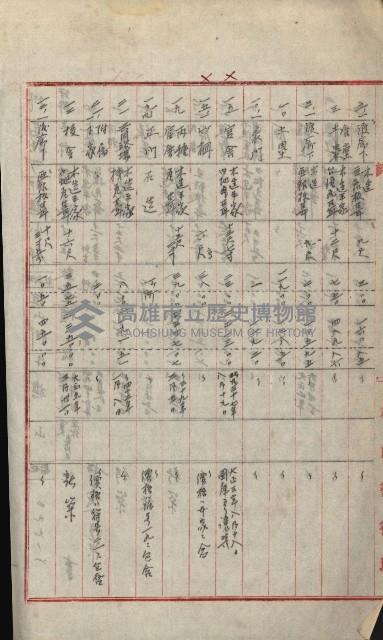 州財產－小學校市街庄（無償讓與）藏品圖，第368張