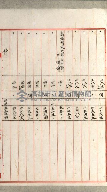 國有財產增減計算證明證憑書藏品圖，第242張