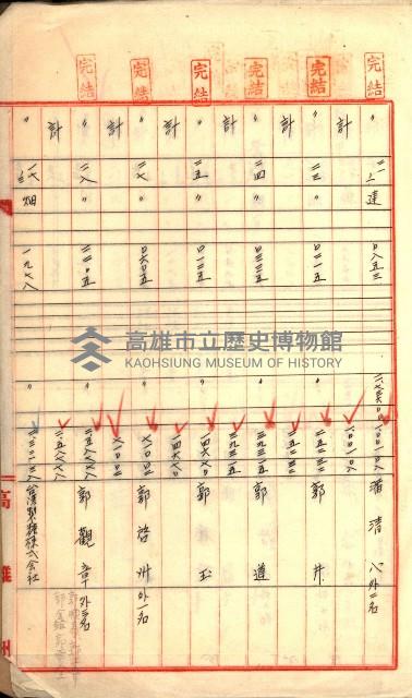 買收調書－左營、前峰尾、埤子頭、內惟
（買收關係－卅八之十）藏品圖，第243張