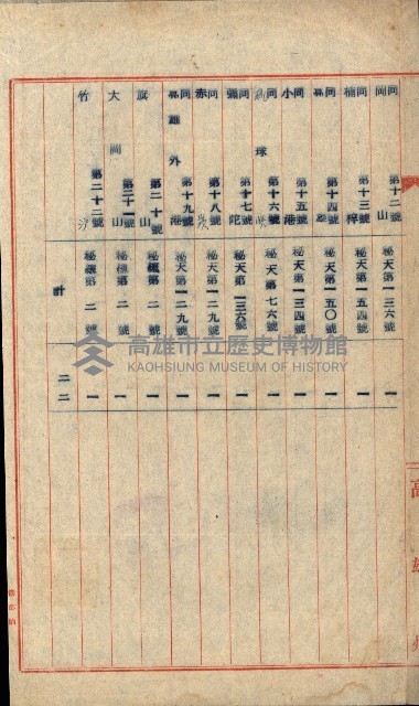 祕密地圖ニ關スル書類（高雄州）藏品圖，第951張