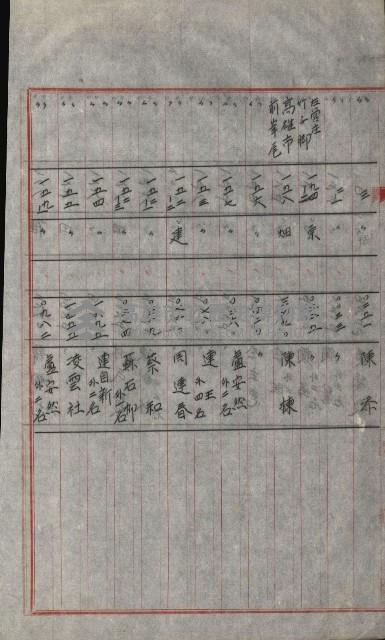 策源地買收綴藏品圖，第649張