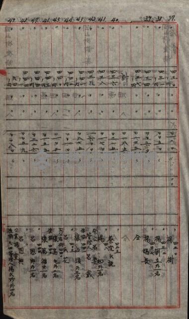 修理工廠擴張（岡山）藏品圖，第444張